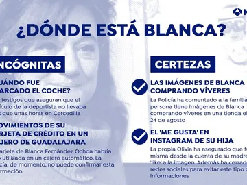 Certezas e incógnitas Certezas e incógnitas