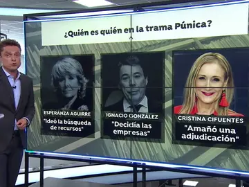 Tres expresidentes a declarar por la trama Púnica Tres expresidentes a declarar por la trama Púnica