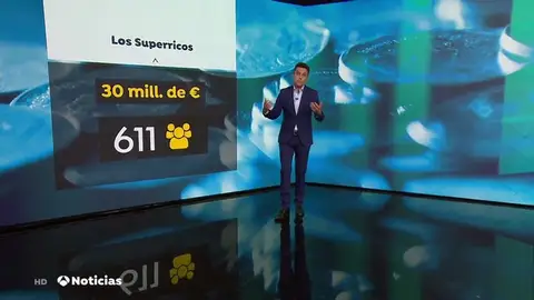 Se triplica el número de 'superricos' en España Se triplica el número de 'superricos' en España