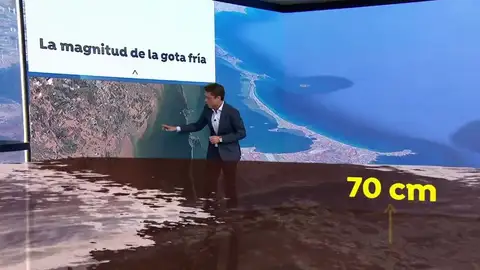 Las cifras de la gota fría en España Las cifras de la gota fría en España
