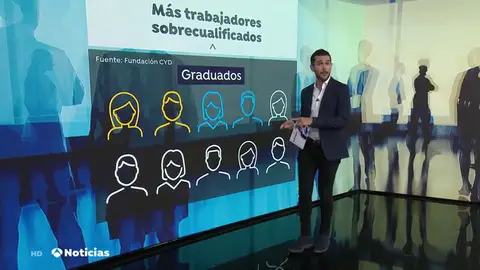 sobrecualificados sobrecualificados