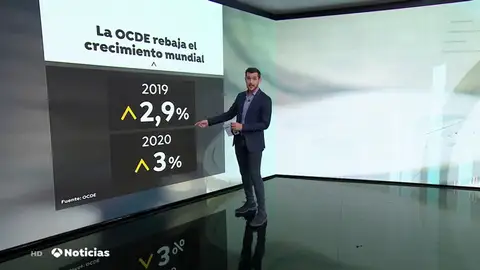 La OCDE advierte de un frenazo en la economía mundial: prevé que crezca apenas un 2,9 % en este año La OCDE advierte de un frenazo en la economía mundial: prevé que crezca apenas un 2,9 % en este año