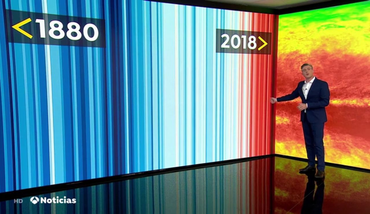 Cambio climático Cambio climático