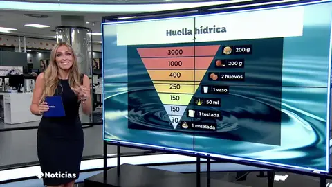 Ponerse a dieta para combatir la sequía, ¿funciona realmente? Ponerse a dieta para combatir la sequía, ¿funciona realmente?