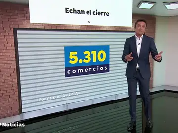 Se desploma el número de emprendedores en lo que va de año Se desploma el número de emprendedores en lo que va de año