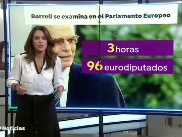 Así es el examen al que se enfrenta Borrell para ser el próximo jefe de la diplomacia europea Así es el examen al que se enfrenta Borrell para ser el próximo jefe de la diplomacia europea