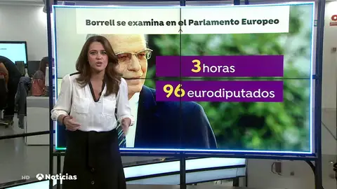 Así es el examen al que se enfrenta Borrell para ser el próximo jefe de la diplomacia europea Así es el examen al que se enfrenta Borrell para ser el próximo jefe de la diplomacia europea