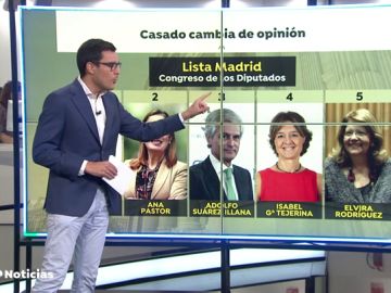 "Por todo lo que nos une", el lema del PP para el 10N