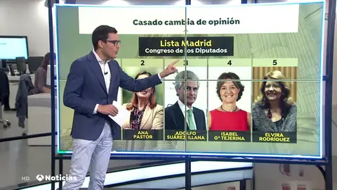 "Por todo lo que nos une", el lema del PP para el 10N "Por todo lo que nos une", el lema del PP para el 10N