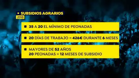Subsidios agrarios Subsidios agrarios