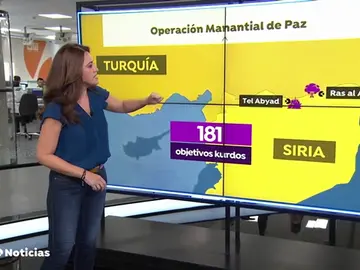 Turquía bombardea más de 180 posiciones kurdas en Siria Turquía bombardea más de 180 posiciones kurdas en Siria