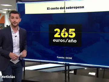 ¿Qué españoles se alimentan mejor y cuáles peor? ¿Qué españoles se alimentan mejor y cuáles peor?
