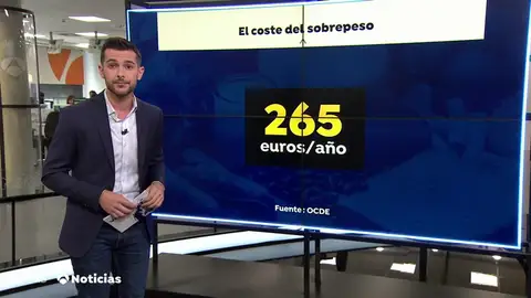 ¿Qué españoles se alimentan mejor y cuáles peor? ¿Qué españoles se alimentan mejor y cuáles peor?