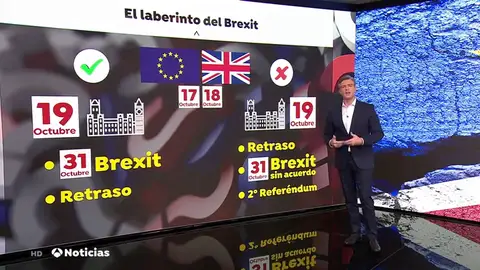 Esta semana se esperan pasos decisivos para aclarar la situación del 'brexit' Esta semana se esperan pasos decisivos para aclarar la situación del 'brexit'