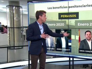 Los beneficios penitenciarios