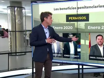 Los beneficios penitenciarios Los beneficios penitenciarios