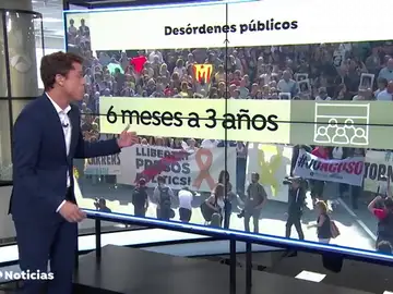 ¿Cómo se castiga a quienes bloquean un aeropuerto o cortan una carretera? ¿Cómo se castiga a quienes bloquean un aeropuerto o cortan una carretera?