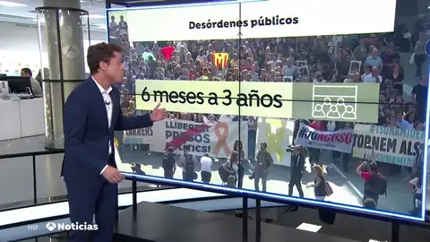 ¿Cómo se castiga a quienes bloquean un aeropuerto o cortan una carretera? ¿Cómo se castiga a quienes bloquean un aeropuerto o cortan una carretera?