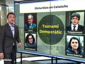 Así se fundó 'Tsunami Democratic', la plataforma que está detrás de las protestas