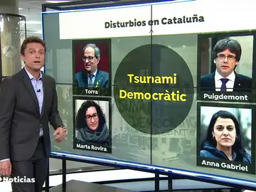 Así se fundó 'Tsunami Democratic', la plataforma que está detrás de las protestas Así se fundó 'Tsunami Democratic', la plataforma que está detrás de las protestas