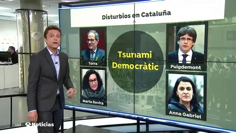 Así se fundó 'Tsunami Democratic', la plataforma que está detrás de las protestas Así se fundó 'Tsunami Democratic', la plataforma que está detrás de las protestas