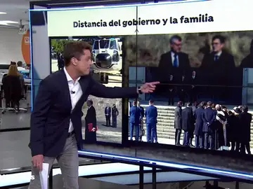 El lenguaje no verbal de la familia Franco durante la exhumación del dictador El lenguaje no verbal de la familia Franco durante la exhumación del dictador