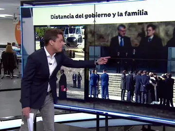 El lenguaje no verbal de la familia Franco durante la exhumación del dictador El lenguaje no verbal de la familia Franco durante la exhumación del dictador