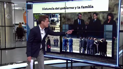 El lenguaje no verbal de la familia Franco durante la exhumación del dictador El lenguaje no verbal de la familia Franco durante la exhumación del dictador