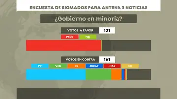 Pactos para un posible gobierno en minoría Pactos para un posible gobierno en minoría
