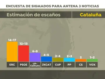 Encuesta electoral Encuesta electoral