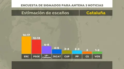 Encuesta electoral Encuesta electoral