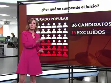¿Quien puede ser miembro de un jurado y que razones excusan de serlo? ¿Quien puede ser miembro de un jurado y que razones excusan de serlo?