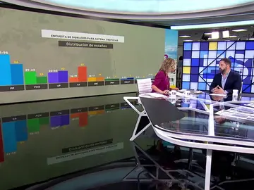 Las encuestas para el 10-N obligan a volver a hablar de pactos Las encuestas para el 10-N obligan a volver a hablar de pactos