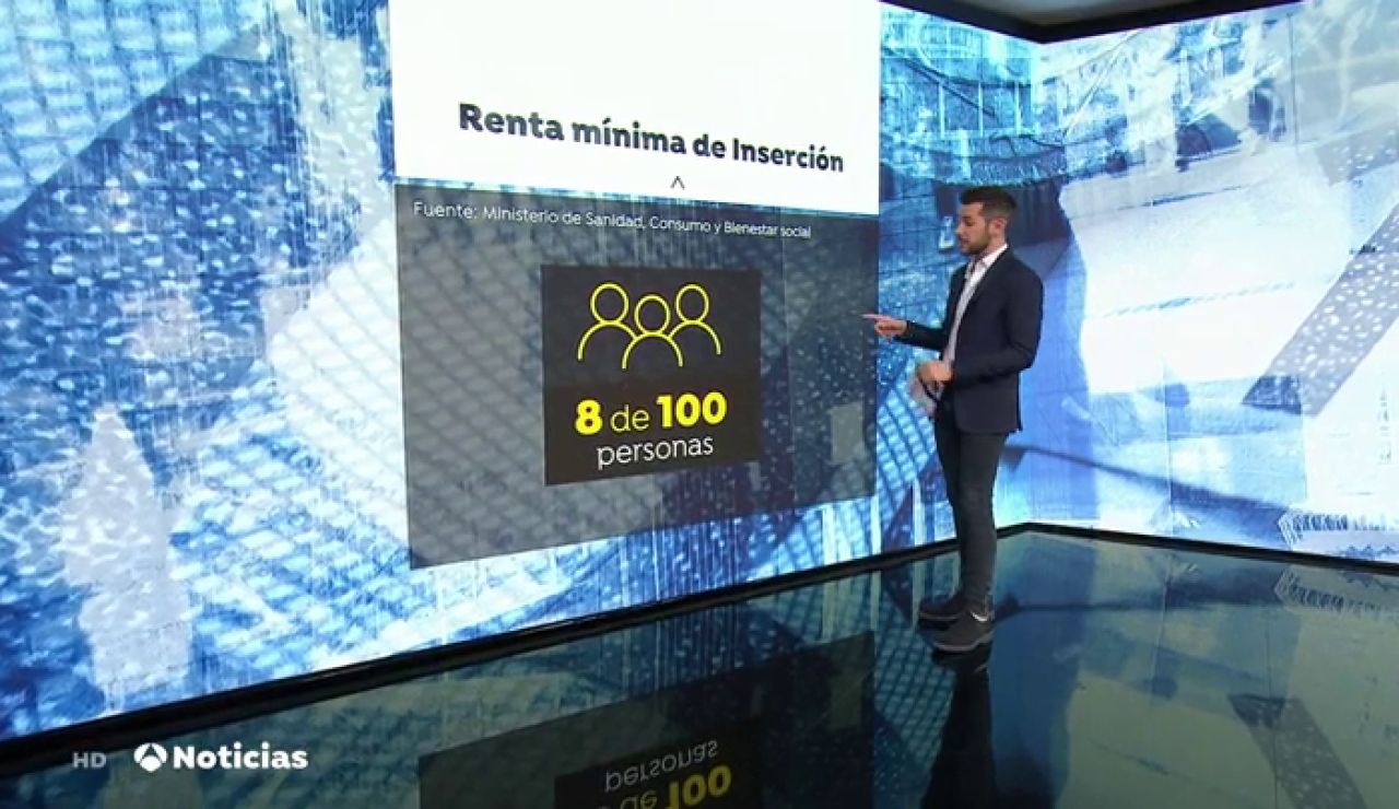 RENTA MINIMA TODO RENTA MINIMA TODO