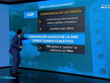 ¿Qué es una Cumbre del Clima como la que se celebrará en Madrid?