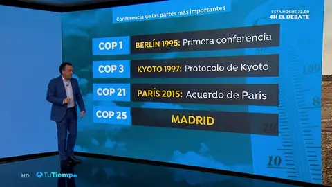 ¿Qué es una Cumbre del Clima como la que se celebrará en Madrid? ¿Qué es una Cumbre del Clima como la que se celebrará en Madrid?