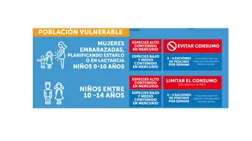 Recomendaciones de la AESAN para el consumo de pescado Recomendaciones de la AESAN para el consumo de pescado