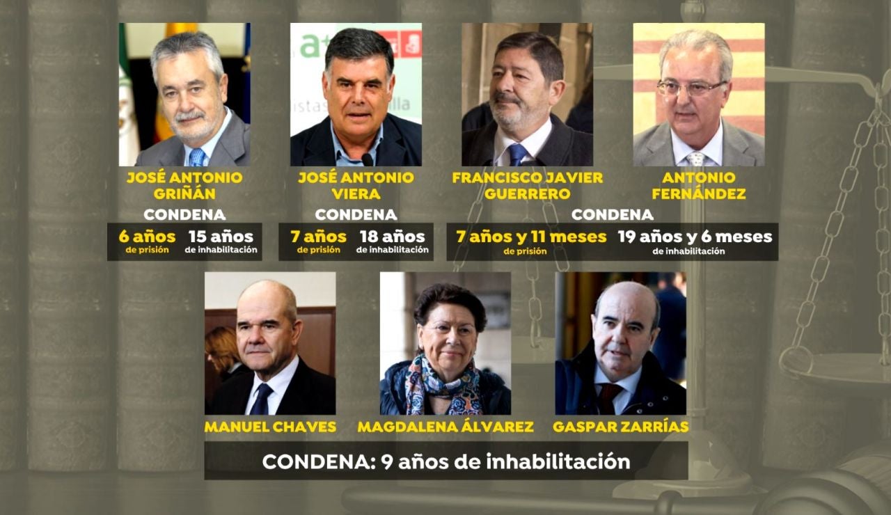 Caso ERE