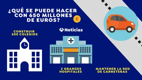 ¿Qué podemos hacer con 650 millones de euros? ¿Qué podemos hacer con 650 millones de euros?