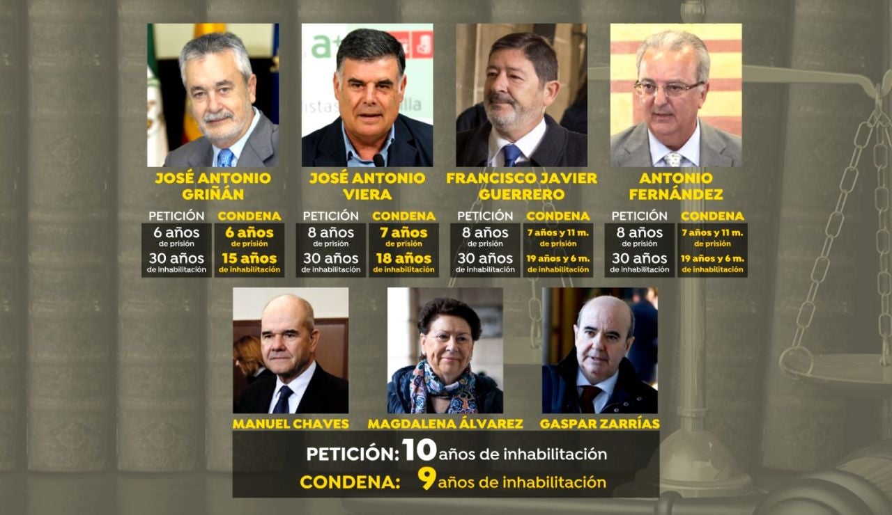 Condenados por los ERE Condenados por los ERE