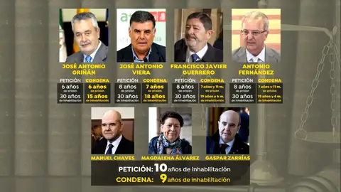 Condenados por los ERE Condenados por los ERE