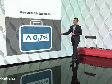España cerrará el año con nuevo récord de turistas extranjeros España cerrará el año con nuevo récord de turistas extranjeros