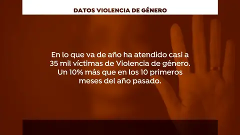 Los delitos de violencia de género crecen un 10% los diez primeros meses del año Los delitos de violencia de género crecen un 10% los diez primeros meses del año