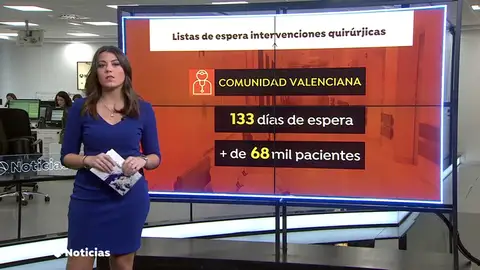 El mapa de las listas de espera quirúrgicas en España: más de cinco meses en algunas comunidades El mapa de las listas de espera quirúrgicas en España: más de cinco meses en algunas comunidades