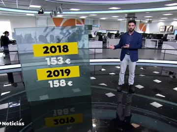 Este lunes comienza el Black Friday: ¿cuánto se gastarán los españoles? Este lunes comienza el Black Friday: ¿cuánto se gastarán los españoles?