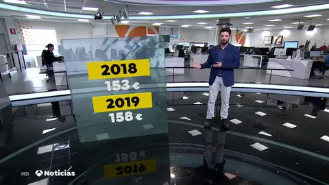 Este lunes comienza el Black Friday: ¿cuánto se gastarán los españoles? Este lunes comienza el Black Friday: ¿cuánto se gastarán los españoles?