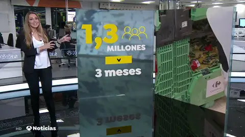 La Gran Recogida de Alimentos en cifras: comerá más de un millón de personas durante tres meses La Gran Recogida de Alimentos en cifras: comerá más de un millón de personas durante tres meses