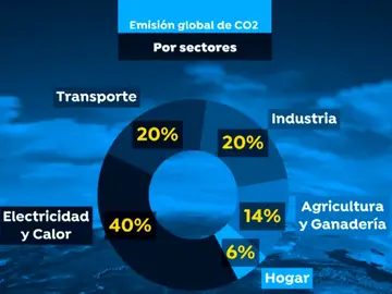 Tu tiempo x el clima Tu tiempo x el clima