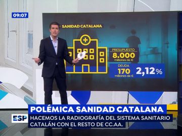 Polémica Sanidad catalana