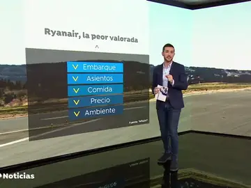 Ryanair, la peor aerolínea del mundo de corto recorrido Ryanair, la peor aerolínea del mundo de corto recorrido
